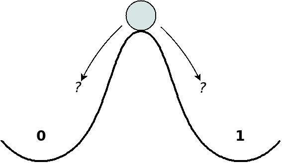 Ball on tip of hill, illustrating metastability